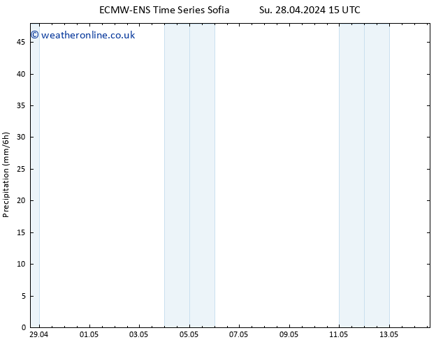 Precipitation ALL TS Th 02.05.2024 15 UTC