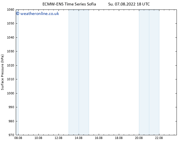 Surface pressure ALL TS Su 07.08.2022 18 UTC