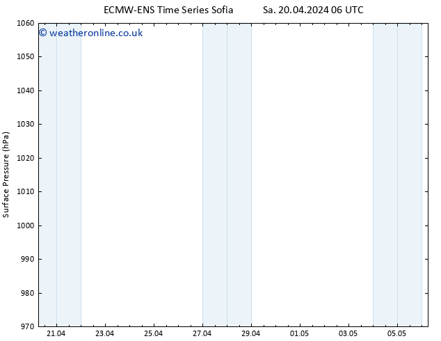 Surface pressure ALL TS Su 21.04.2024 06 UTC