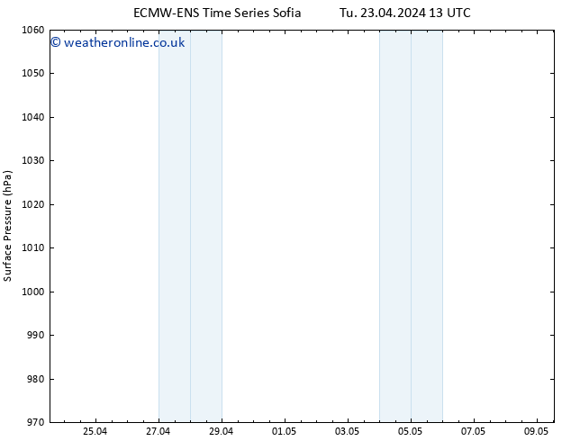 Surface pressure ALL TS Th 25.04.2024 13 UTC