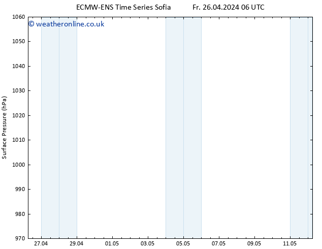 Surface pressure ALL TS Su 28.04.2024 06 UTC