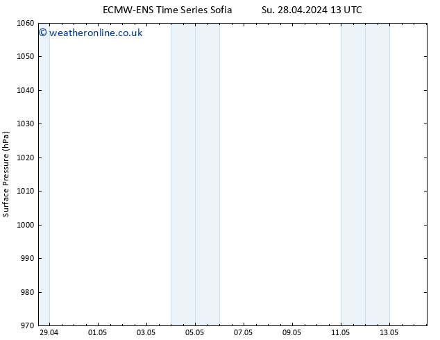 Surface pressure ALL TS Tu 30.04.2024 13 UTC