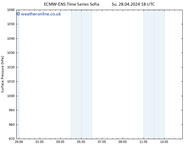 Surface pressure ALL TS Sa 04.05.2024 00 UTC