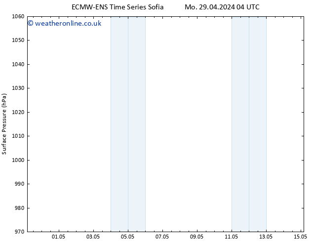 Surface pressure ALL TS Tu 30.04.2024 22 UTC