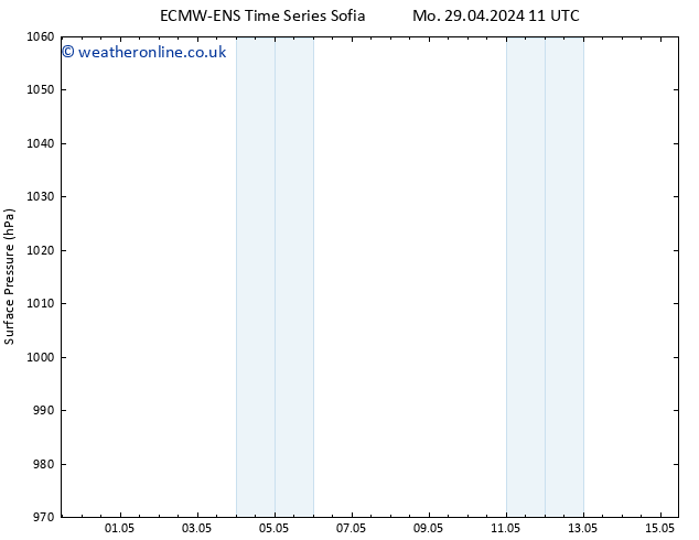 Surface pressure ALL TS Tu 07.05.2024 11 UTC