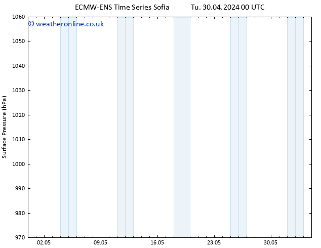 Surface pressure ALL TS Mo 13.05.2024 00 UTC