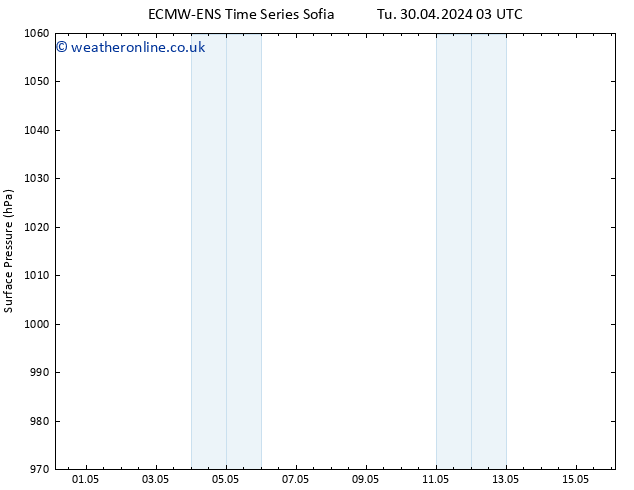 Surface pressure ALL TS Fr 03.05.2024 03 UTC