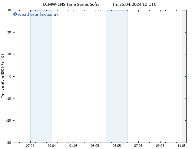 Temp. 850 hPa ALL TS Fr 26.04.2024 10 UTC