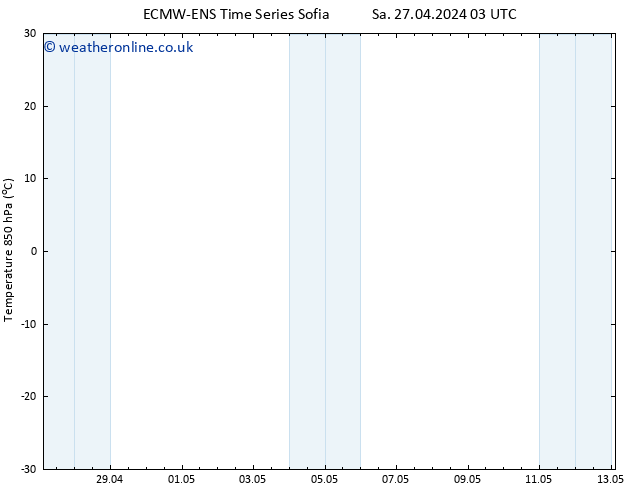 Temp. 850 hPa ALL TS Sa 04.05.2024 15 UTC