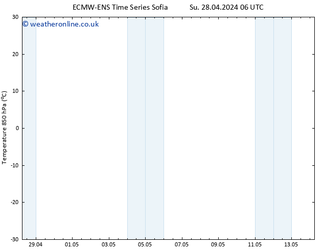 Temp. 850 hPa ALL TS Sa 04.05.2024 06 UTC