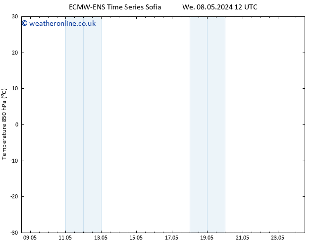 Temp. 850 hPa ALL TS Th 09.05.2024 12 UTC