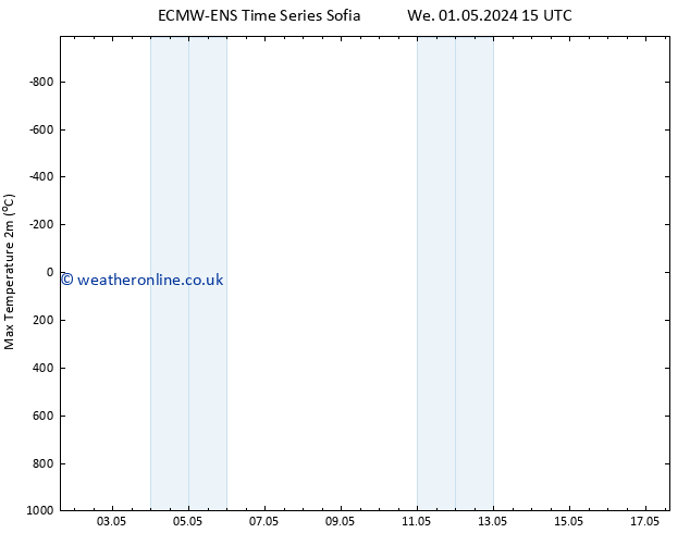 Temperature High (2m) ALL TS Th 02.05.2024 15 UTC