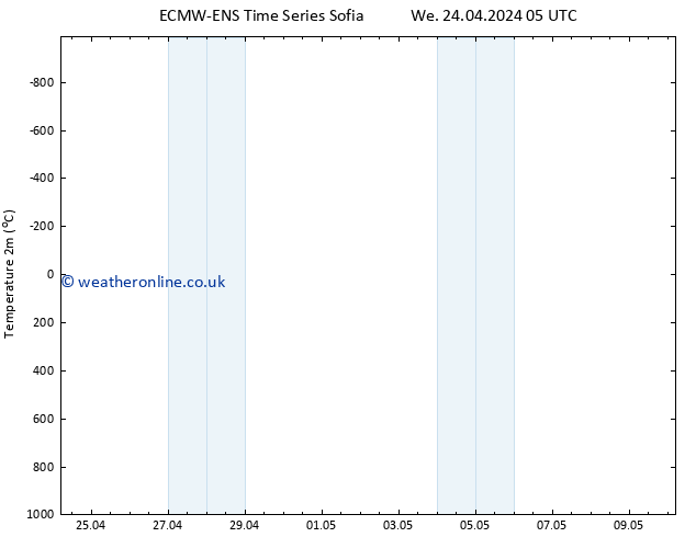 Temperature (2m) ALL TS We 24.04.2024 05 UTC