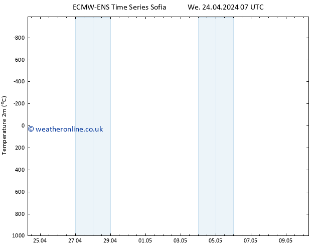 Temperature (2m) ALL TS Mo 29.04.2024 07 UTC