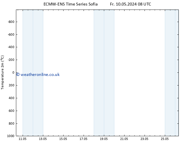 Temperature (2m) ALL TS We 22.05.2024 08 UTC