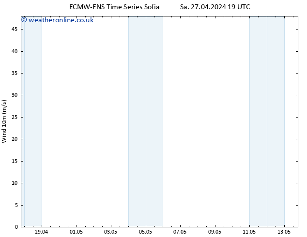Surface wind ALL TS Mo 29.04.2024 19 UTC