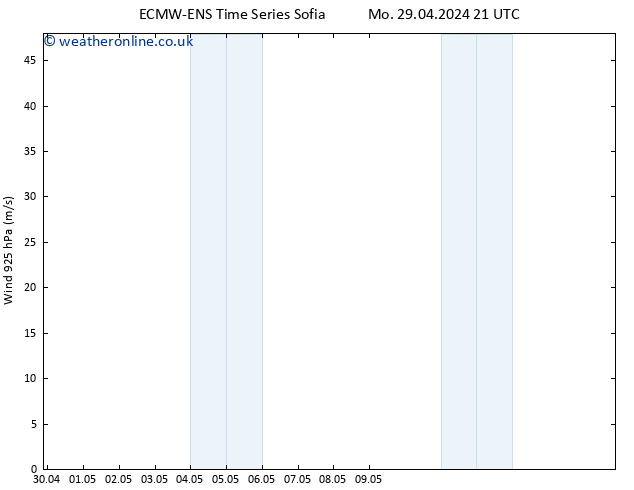 Wind 925 hPa ALL TS Tu 30.04.2024 15 UTC