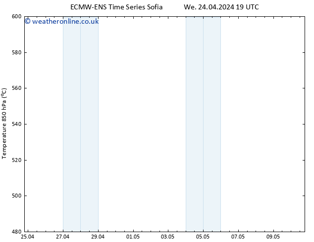 Height 500 hPa ALL TS Th 25.04.2024 01 UTC