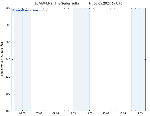 Height 500 hPa ALL TS Sa 04.05.2024 17 UTC