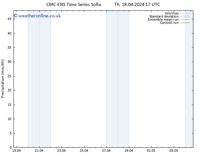 Precipitation CMC TS Sa 20.04.2024 17 UTC