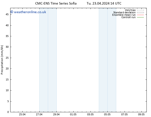 Precipitation CMC TS Fr 26.04.2024 02 UTC