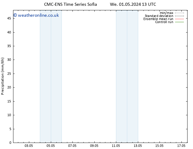 Precipitation CMC TS Fr 03.05.2024 13 UTC