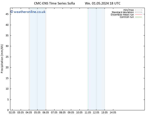 Precipitation CMC TS We 01.05.2024 18 UTC