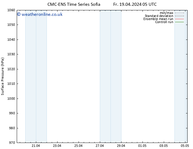 Surface pressure CMC TS Su 21.04.2024 05 UTC