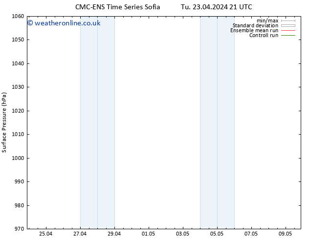 Surface pressure CMC TS Sa 27.04.2024 21 UTC