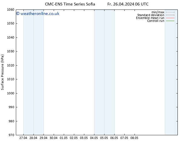 Surface pressure CMC TS Sa 27.04.2024 06 UTC