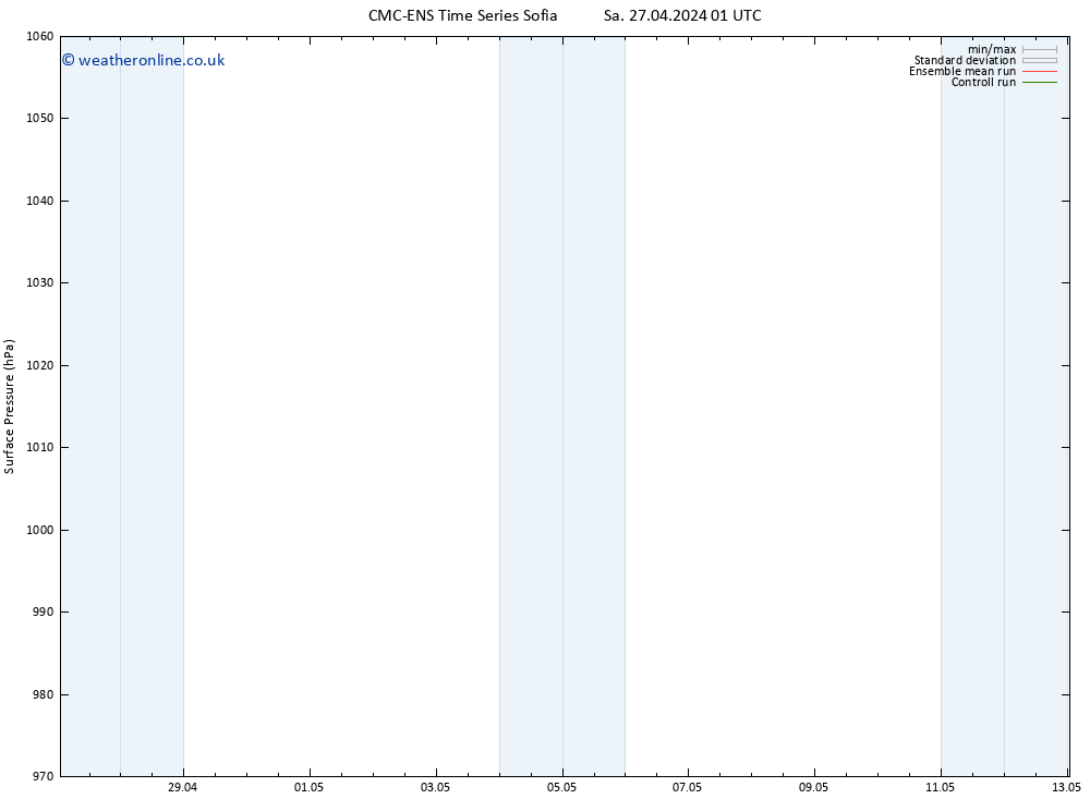 Surface pressure CMC TS Tu 07.05.2024 01 UTC