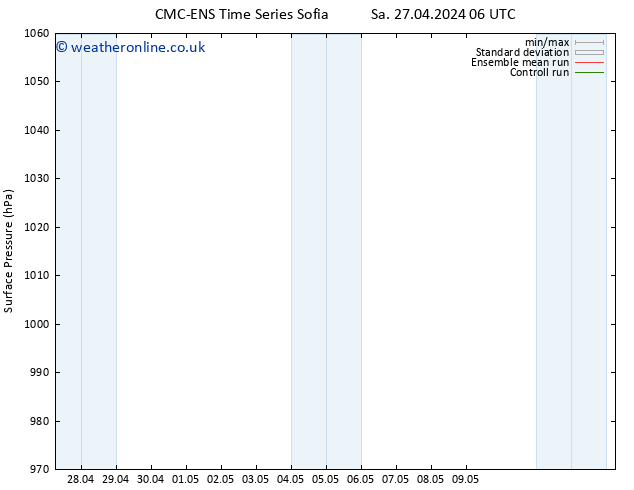 Surface pressure CMC TS Fr 03.05.2024 18 UTC