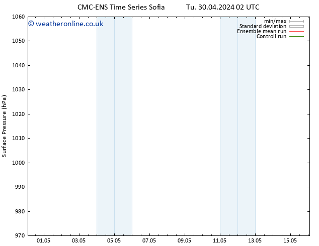 Surface pressure CMC TS Th 02.05.2024 14 UTC