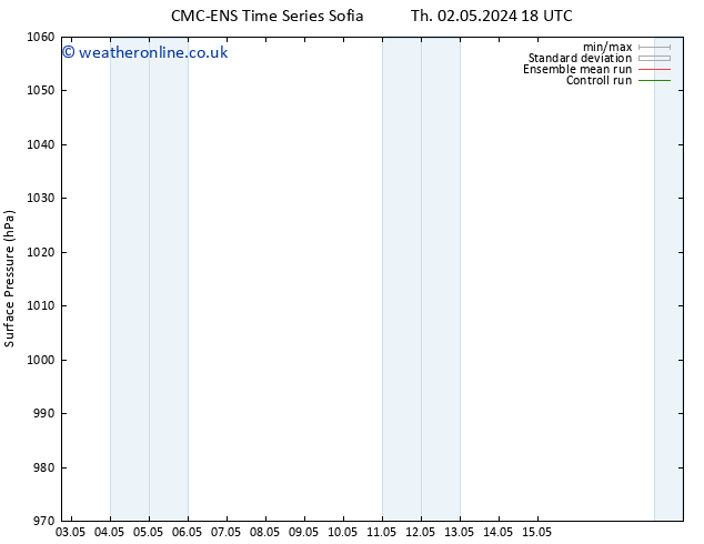 Surface pressure CMC TS Sa 11.05.2024 06 UTC