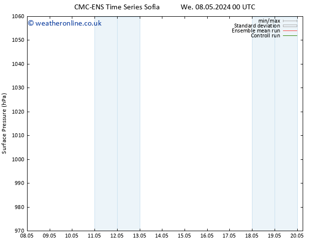 Surface pressure CMC TS We 15.05.2024 18 UTC