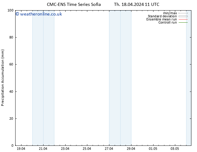 Precipitation accum. CMC TS Tu 30.04.2024 17 UTC