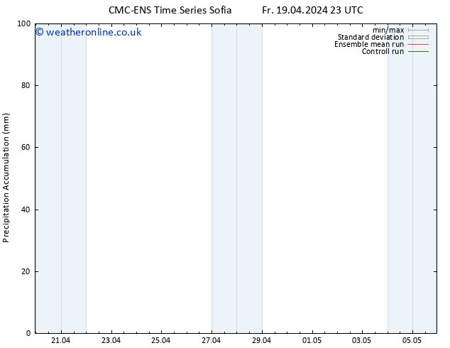 Precipitation accum. CMC TS Mo 29.04.2024 23 UTC