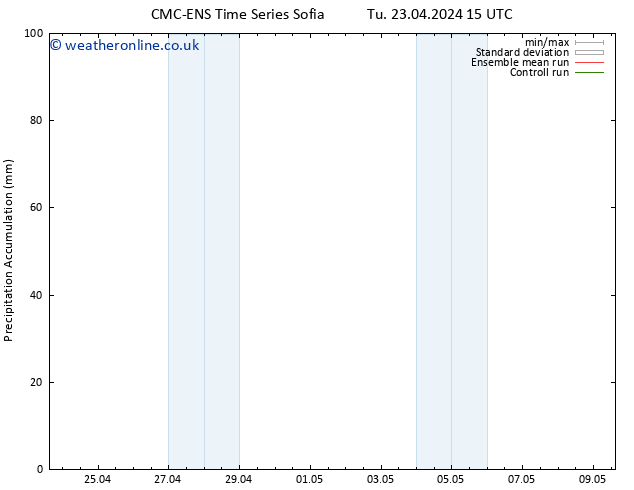 Precipitation accum. CMC TS Tu 23.04.2024 15 UTC