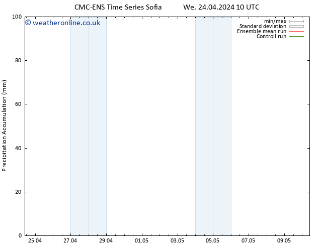 Precipitation accum. CMC TS Th 02.05.2024 10 UTC