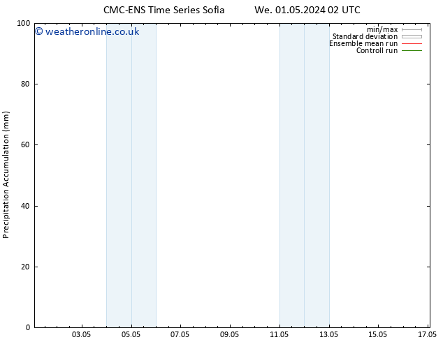 Precipitation accum. CMC TS Mo 13.05.2024 08 UTC