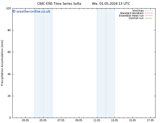 Precipitation accum. CMC TS Mo 06.05.2024 13 UTC