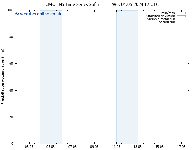 Precipitation accum. CMC TS Fr 03.05.2024 17 UTC