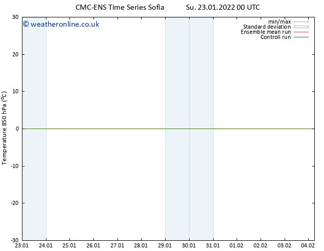 Temp. 850 hPa CMC TS Su 30.01.2022 12 UTC