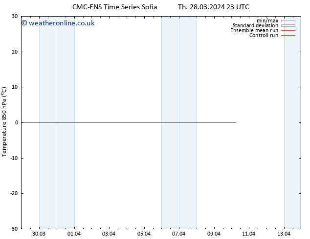 Temp. 850 hPa CMC TS Fr 05.04.2024 23 UTC