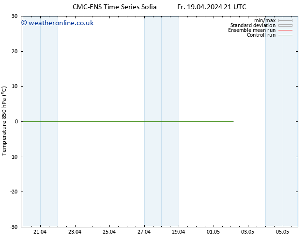 Temp. 850 hPa CMC TS Sa 27.04.2024 09 UTC