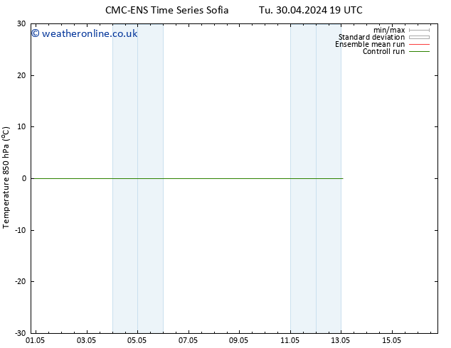 Temp. 850 hPa CMC TS We 01.05.2024 01 UTC