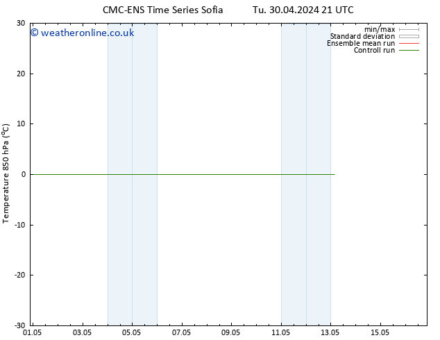 Temp. 850 hPa CMC TS Mo 13.05.2024 03 UTC