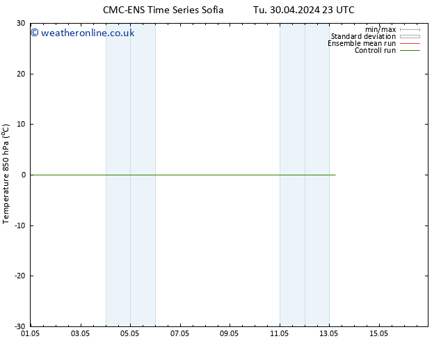 Temp. 850 hPa CMC TS Tu 30.04.2024 23 UTC