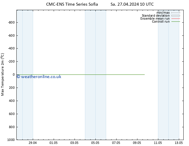 Temperature High (2m) CMC TS We 01.05.2024 10 UTC