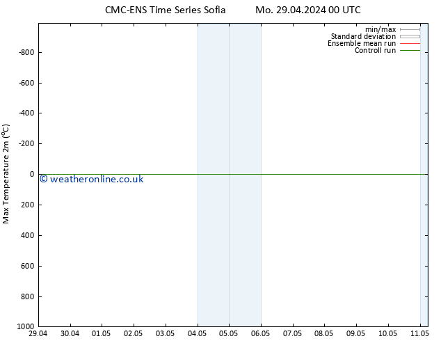 Temperature High (2m) CMC TS Tu 30.04.2024 00 UTC